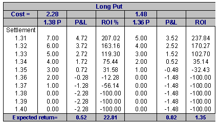 Basic Option Strategies Basic Option Strategies